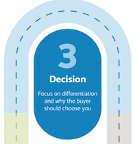 decision illustration