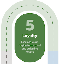 loyalty illustration