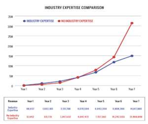 industry expertise chart