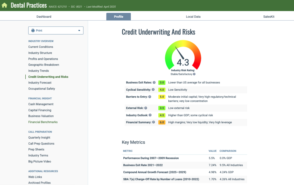Screenshot of Risks in Vertical IQ