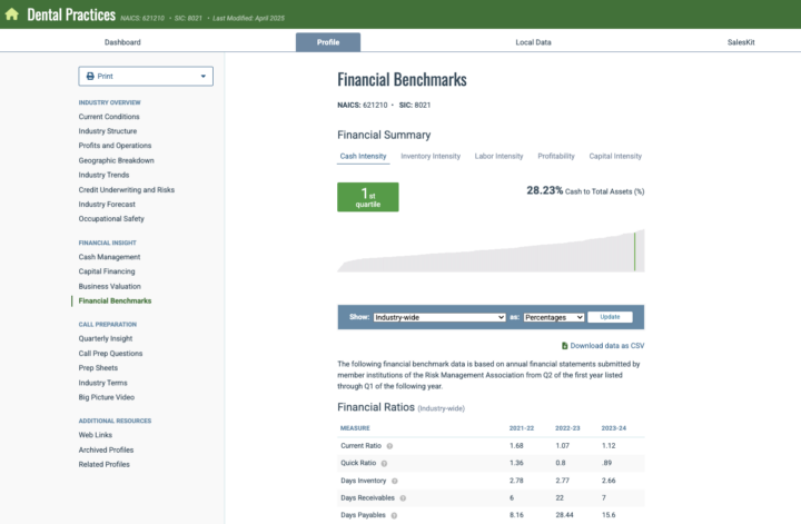 Screenshot of the Financial Benchmarks in Vertical IQ