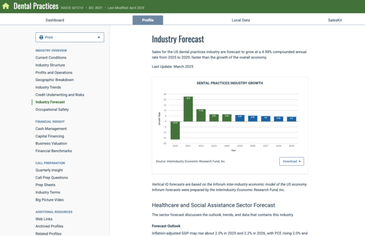 Screenshot of the Industry Forecast in Vertical IQ