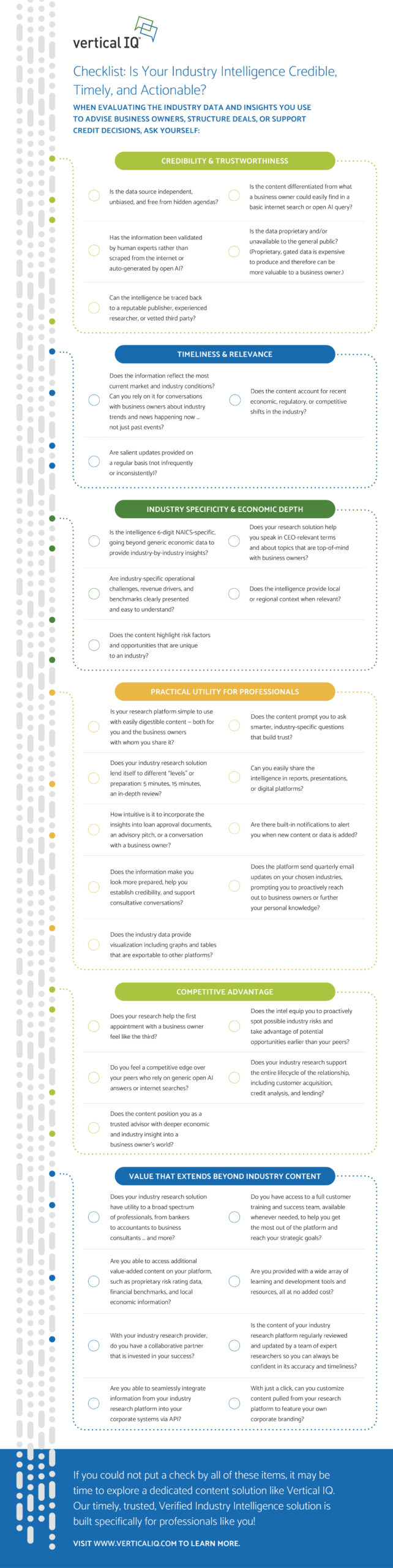 Checklist - Is Your Industry Intelligence Credible, Timely, and Actionable?