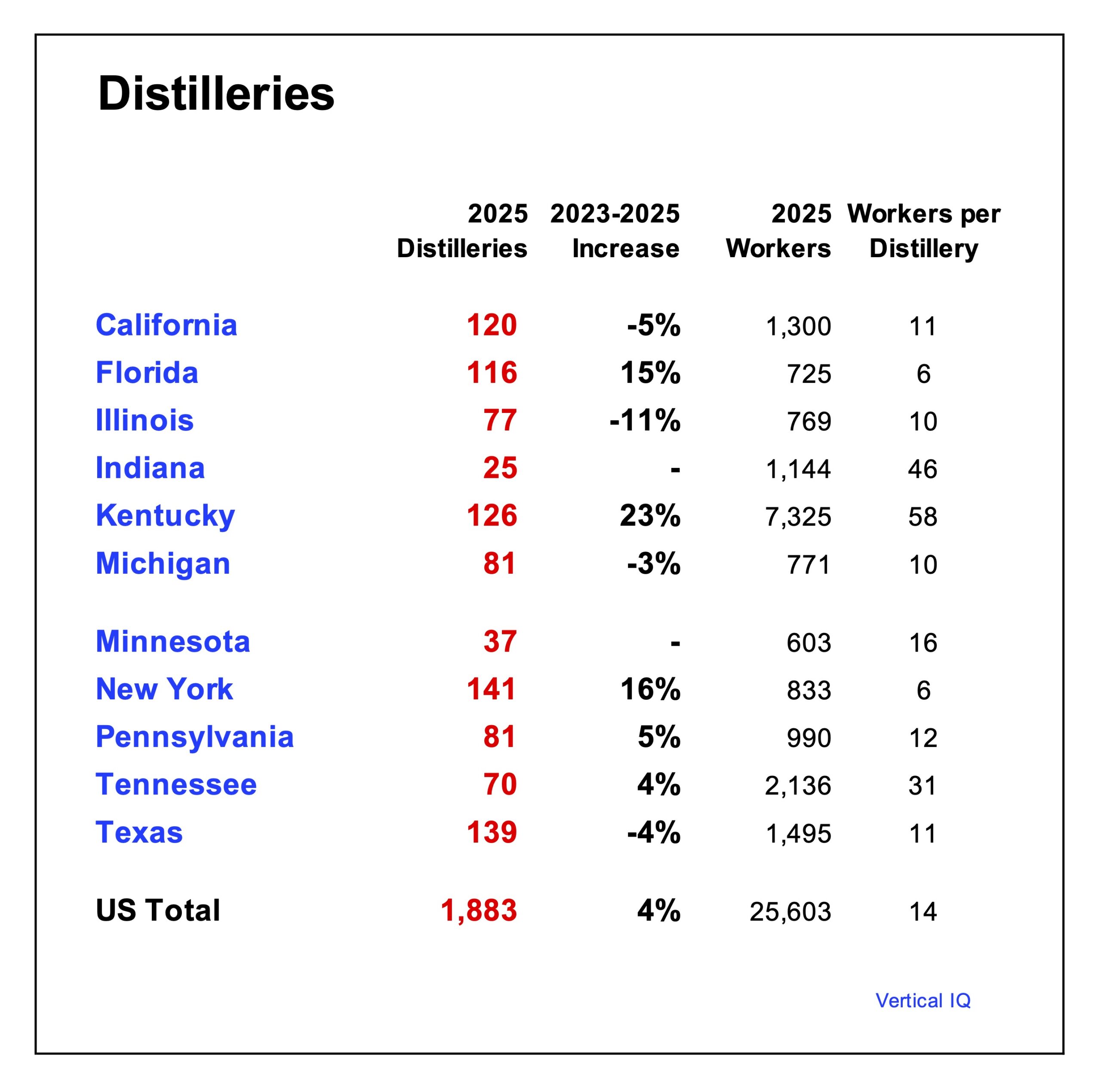 Distilleries chart, 202606